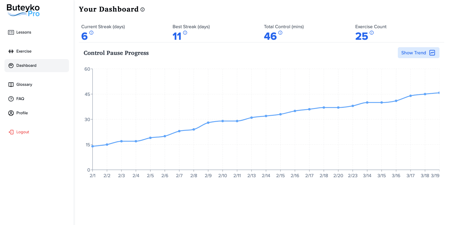 Dashboard analytics